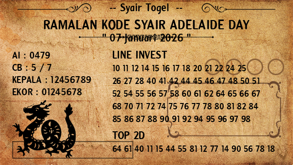 Prediksi Adelaide Day