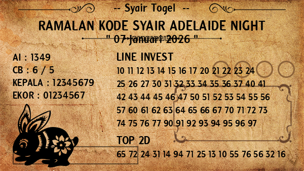 Prediksi Adelaide Night