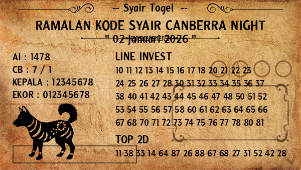 Prediksi Canberra Night