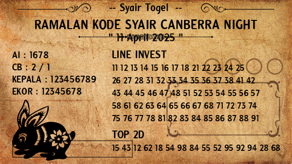 Prediksi Canberra Night