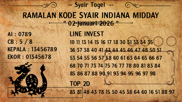 Prediksi Indiana Midday