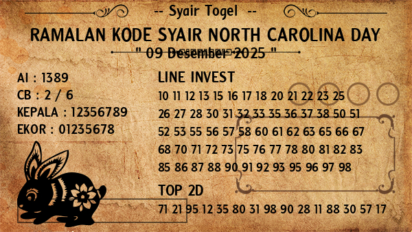Prediksi North Carolina Day