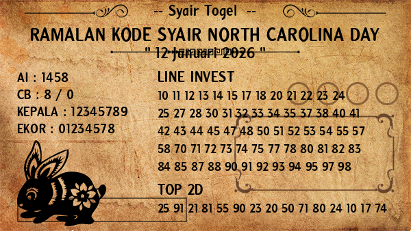 Prediksi North Carolina Day